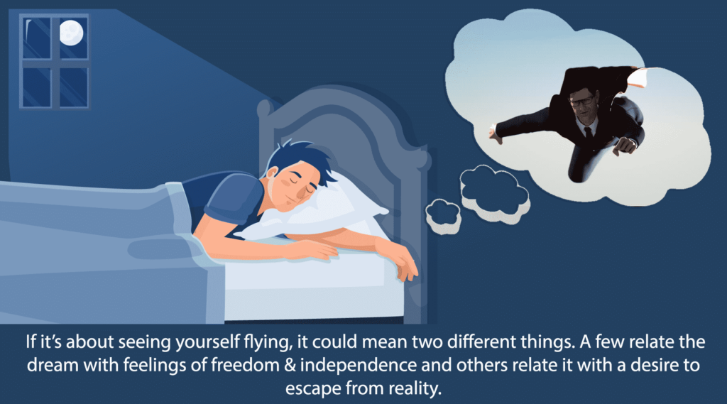 Sleep & Dreams – Decoding Dreams - flying