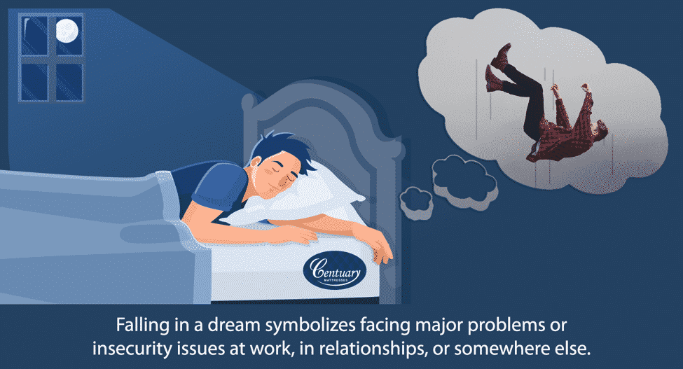 Sleep & Dreams – Decoding Dreams - falling