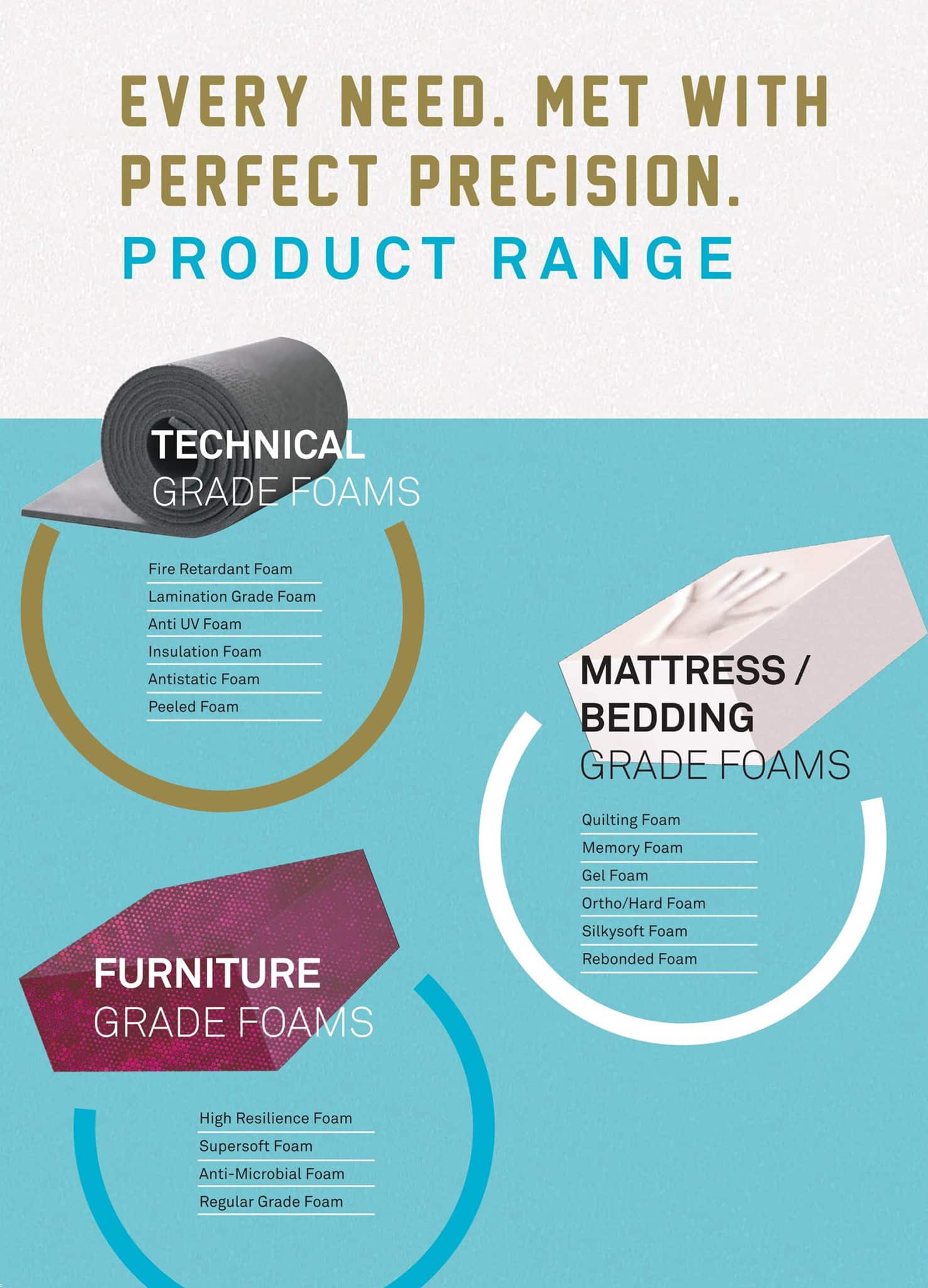 PU Foam manufactured by Shree Malani Group