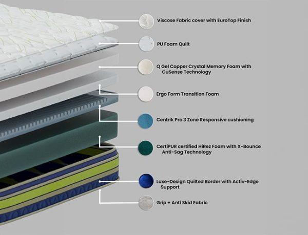 Q-Gel-Luxury-8-Inch-Mattress