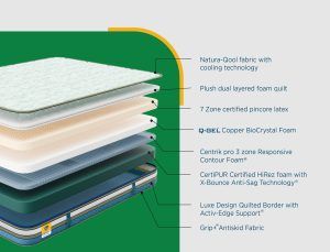 Q-Gel Natura Mattress Materials